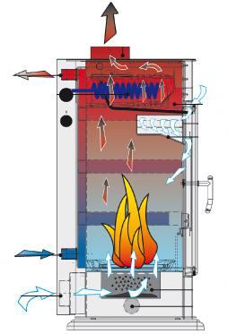 Funzionamento in miscelazione Operacija mešanja Controllo della temperatura di ritorno nei circuiti con termocamino: Funzionamento come valvola tre vie miscelatrice, una volta impostata la