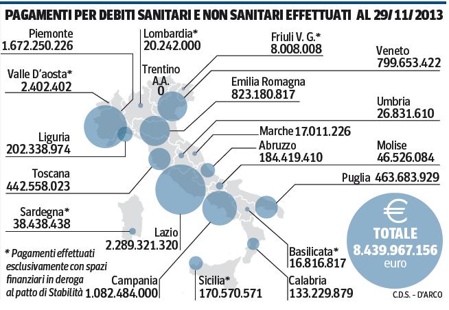 destinatario, non