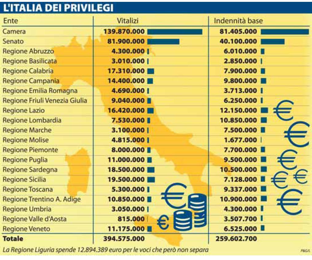 Stampa 04/02/2014 Ritaglio stampa