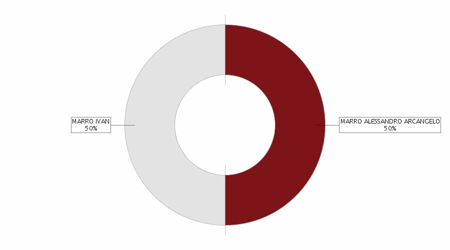 estratto dal in data 03/08/2017 clausole compromissorie 3 Capitale e strumenti finanziari Capitale sociale in Euro Deliberato: 20.000,00 Sottoscritto: 20.000,00 Versato: 5.