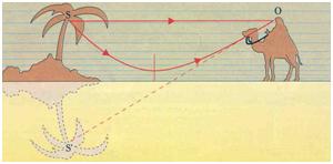 Profondità apparente Miraggio Fata Morgana Il miraggio È un fenomeno ottico che si verifica quando gli strati d aria più bassi sono più caldi.