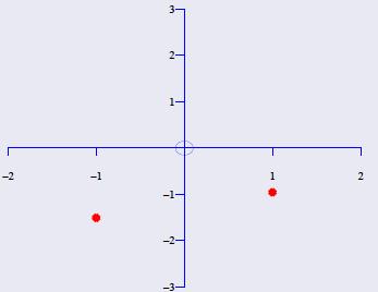 //Regressione Sfruttando le proprietà delle congiunte di Gaussiane espresse in