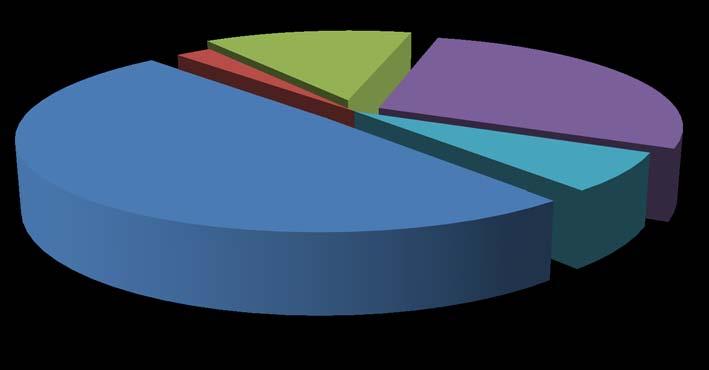 Ripartizione dei costi