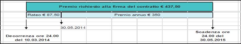 Definizione di sinistro Circostanze Richiesta di Risarcimento si intende: la prima Richiesta scritta di Risarcimento presentata da un terzo all Assicurato qualsiasi azione o procedura legale