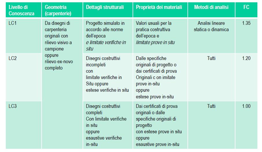 DESCRIZIONE DELLA STRUTTURA ESISTENTE La Scuola dell Infanzia di cui trattasi è costituita da un unico corpo strutturale, avente forma in pianta rettangolare e regolare, con dimensioni massime lungo