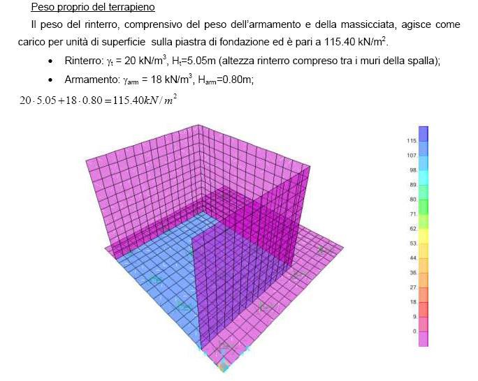 26 / 82 Spalla Analisi dei carichi -