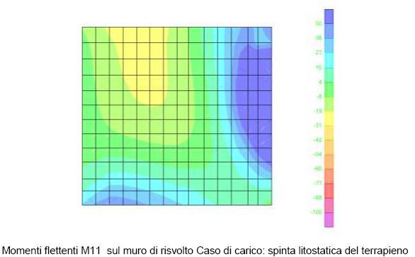 44 / 82 Spalla Verifiche strutturali (elevazione e fondazione) Sollecitazioni (rif locale) Muro