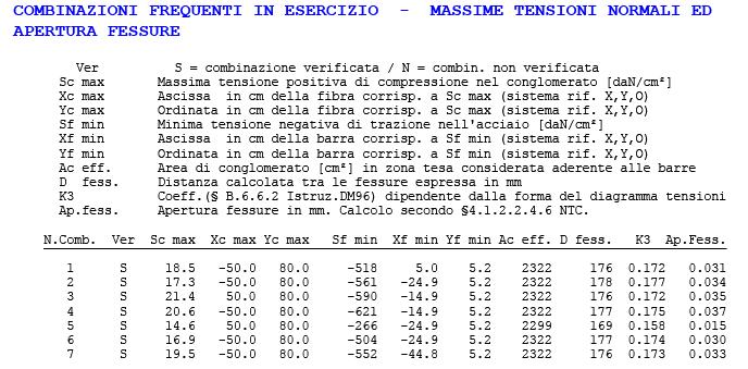 48 / 82 Spalla Verifiche strutturali (elevazione e fondazione) Combinazioni