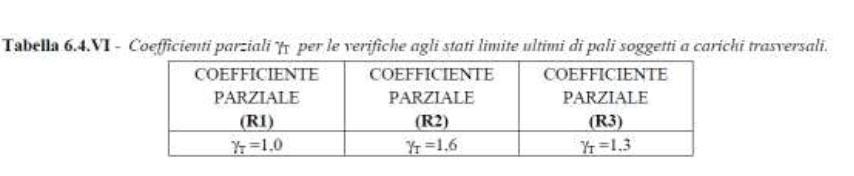 80 / 82 Spalla Verifiche geotecniche dei pali Capacità portante