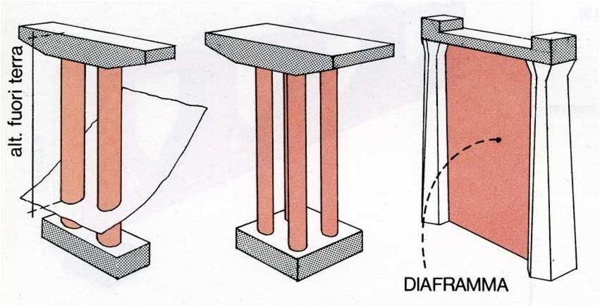 Elevazioni Sezioni