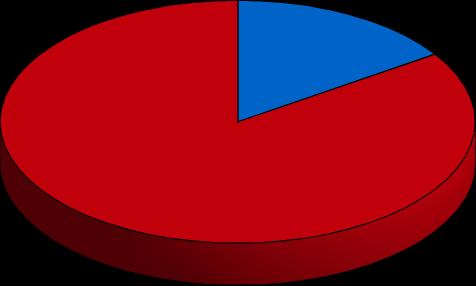 FLC Federazione Lavoratori della Conoscenza FLC Percentuale iscritti stranieri su totale iscritti FLC 3 2.465 Dirette Inps Delega 2.