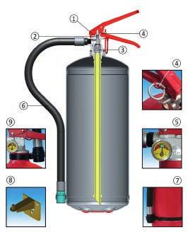 MODELLO: FS6-HI CLASSI DI FUOCO: 27A 233B CARICA: 6 l +0-5% GAS PROPELLENTE: Azoto / Azoto con Elio AGENTE ESTINGUENTE: Acqua + additivo SCARICA: Tempo di scarica: ~ 40 s SERBATOIO: Materiale di