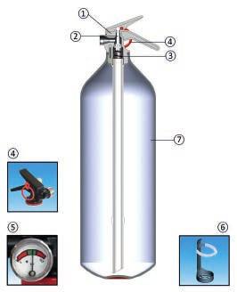 MODELLO: PS2-Y ABC RINA CLASSI DI FUOCO: 13A 89B C CARICA: 2 kg ± 5% GAS PROPELLENTE: Azoto / Azoto con Elio AGENTE ESTINGUENTE: Polvere ABC SCARICA: Tempo di scarica: ~ 12 s SERBATOIO: Materiale di