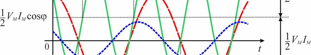 oenza assorbia da un bipolo in regime sinusoidale 3 oenza assorbia da un bipolo in regime sinusoidale a poenza isananea è daa dalla somma di un ermine sinusoidale con pulsazione poenza fluuane e di