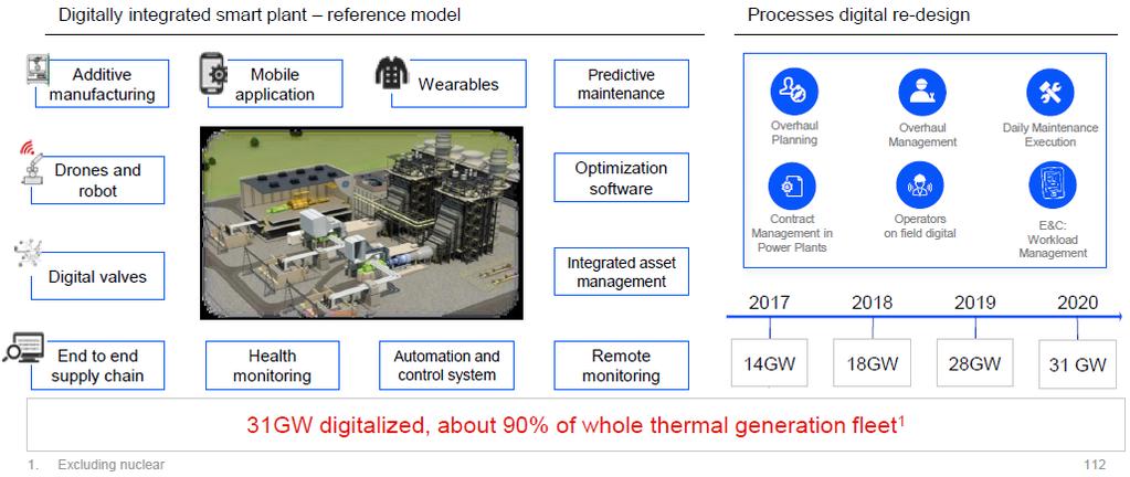 Trasformazione digitale di Enel GTG Modello di riferimento «smart plant» integrato digitalmente Re-design digitale dei processi Applicazioni per cellulare Indossabili Manutenzione