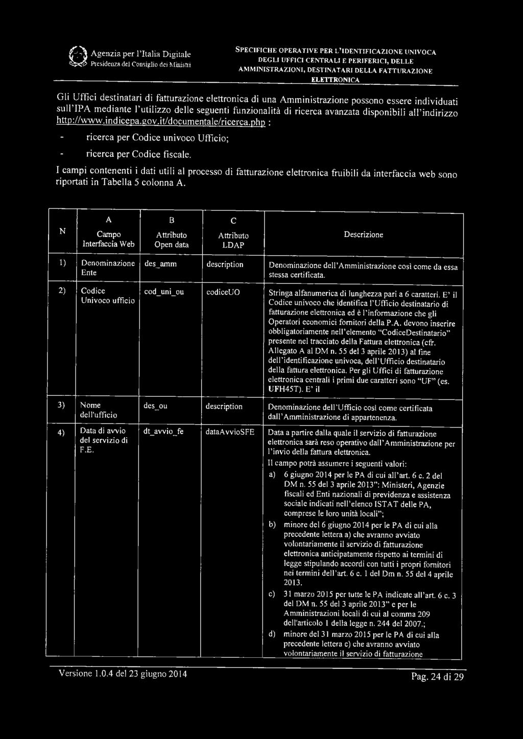 funzionalità di ricerca avanzata disponibili all'indirizzo http://www.indicepa.gov.it/documentale/ricerca.php : ricerca per Codice univoco Ufficio; ricerca per Codice fiscale.