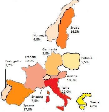 INCIDENZA PERCENTUALE SINISTRI