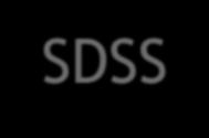 Sistemi Spaziali di Supporto Decisionale Un SDSS (Spatial Decision Support System) è un architettura informatica che aiuta l utente a prendere decisioni, ma senza sostituirsi ad esso.