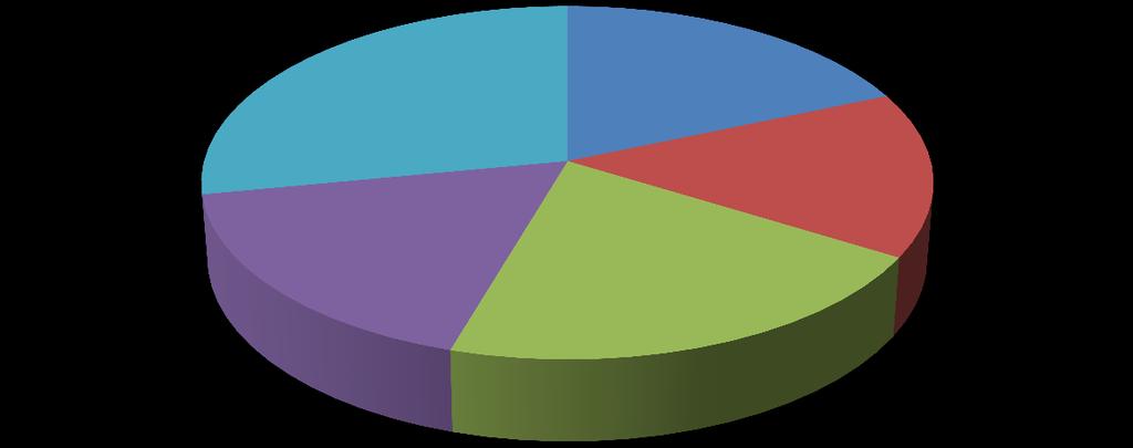 RIPARTIZIONE DELLE IMPRESE ITALIANE PER CLASSI DI FATTURATO Valori in milioni di euro e quota sul numero di imprese oltre 25 milioni 28,0% meno di 2,5 milioni 18,6% da 2,5 a 5