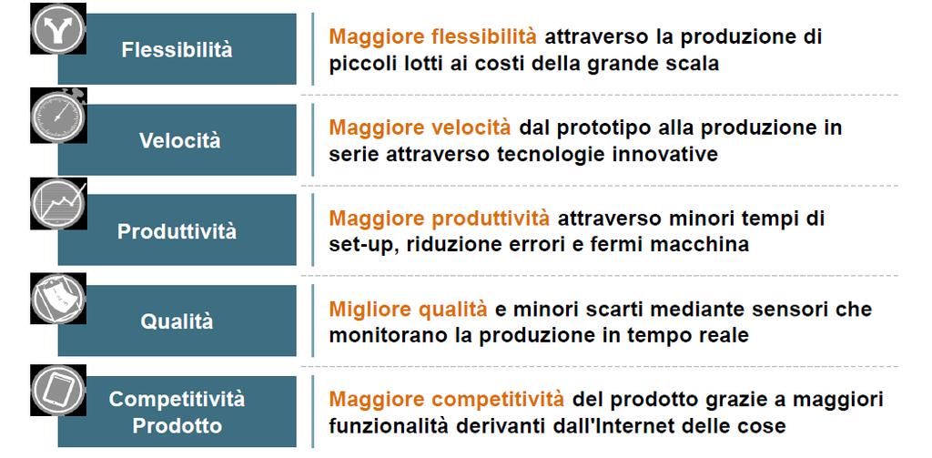 INDUSTRIA 4.