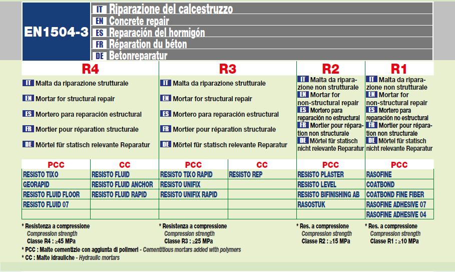 DAL LISTINO 4-5