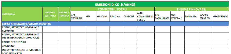 Il Fattore di Emissione per l Energia Elettrica Il fattore di emissione dell energia elettrica è la