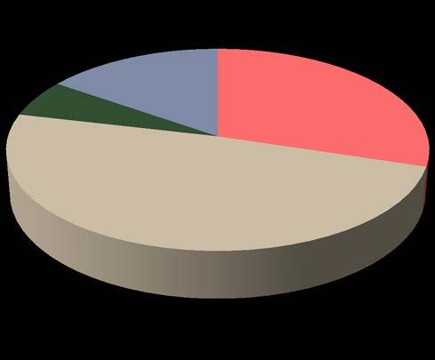 Popolazione d indagine - 2.278 Rispondenti - 1.465 Centri e altro 7,3% AC (Aree+Ca b+csia) 33,7% Centri e altro 6% n.i.15,4% AC (Aree+Ca b+csia)2 9,8% Dipartime nti 59% Dipartime nti; 48,9% Popolazione d'indagine Rispondenti Tasso di risposta Sede N.