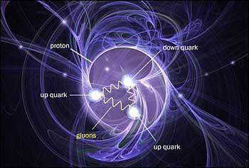 La massa delle particelle Il protone ha massa, e un oggetto composto (da quark) e la sua massa e in teoria calcolabile.