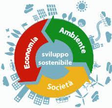 Le tre dimensioni dello sviluppo sostenibile Lo sviluppo sostenibile è definito come uno
