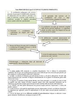 Coordinamento gruppo lavoro Ed è articolato in tre