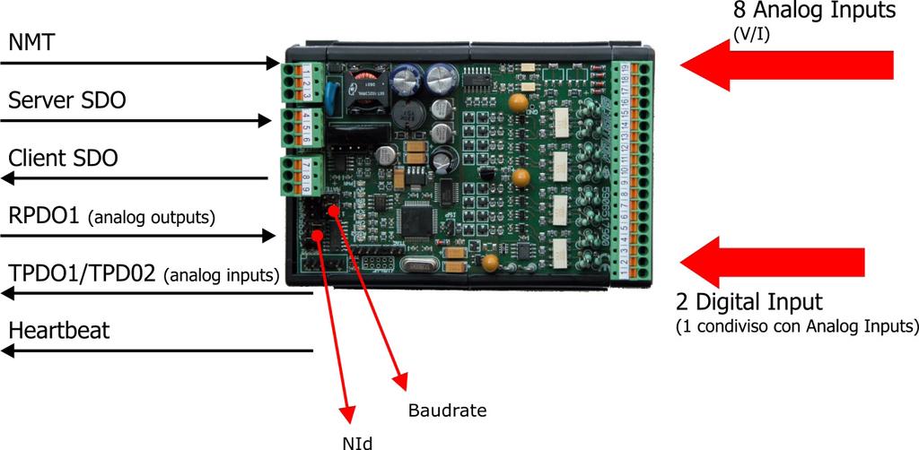 I RSHUNT 9/VI Vdc V LOAD Figura. Misure shunt monodirezionale RSHUNT V I LOAD CH CH Vdc 9/VI Figura.