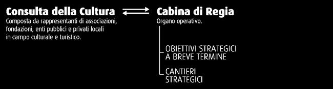 Azioni trasversali Tre tematiche strategiche che riguardano: 1.