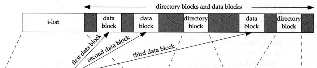 filesystem (i-node) hard link filesystem: esempio 5 hard link filesystem: osservazioni un file può avere più di una directory entry che punta al suo