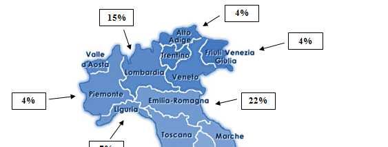 LIVELLO DI ADESIONE SUL TERRITORIO NAZIONALE 25 20 15 Aziende Emilia Romagna Aziende