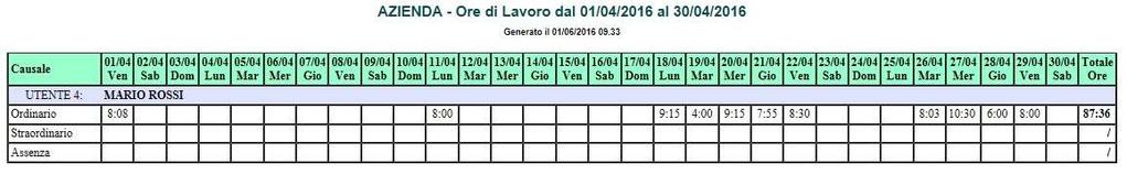 PROFESSIONALE 13 1) ESEMPIO DI STAMPA DEL REPORT MENSILE SENZA MODULO GESTIONE 