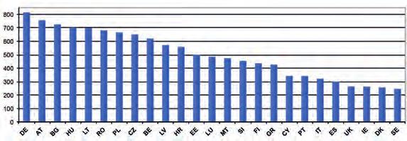 20 SANITÀ POSTI LETTO OSPEDALIERI OGNI 100.000 ABITANTI.