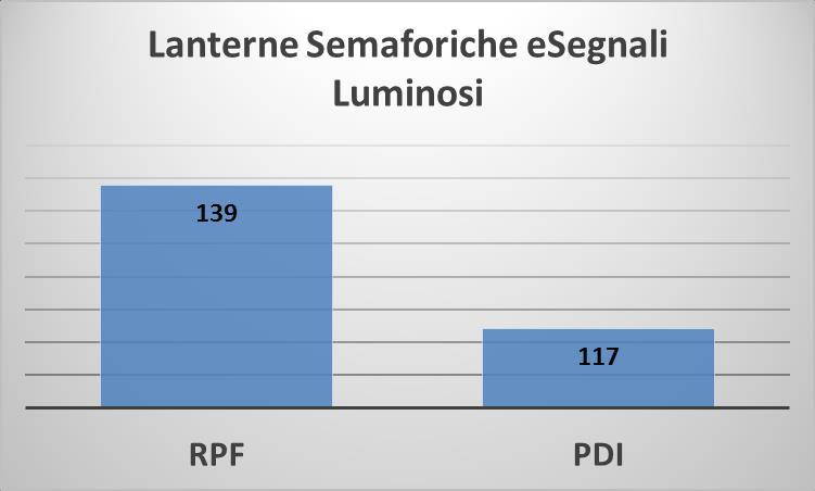 2.4 I SISTEMI DI ALIMENTAZIONE Il sistema di alimentazione dell impianto di illuminazione pubblica è in bassa tensione. 2.