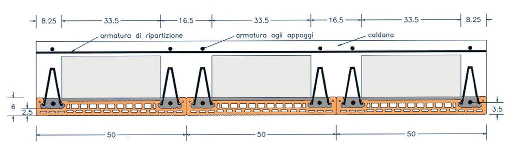 12.5 tipo 5-7-5 - le distanze dei