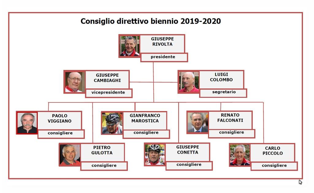 La nostra attività è praticare e far praticare il ciclismo nelle sue diverse categorie, quali cicloturistico,