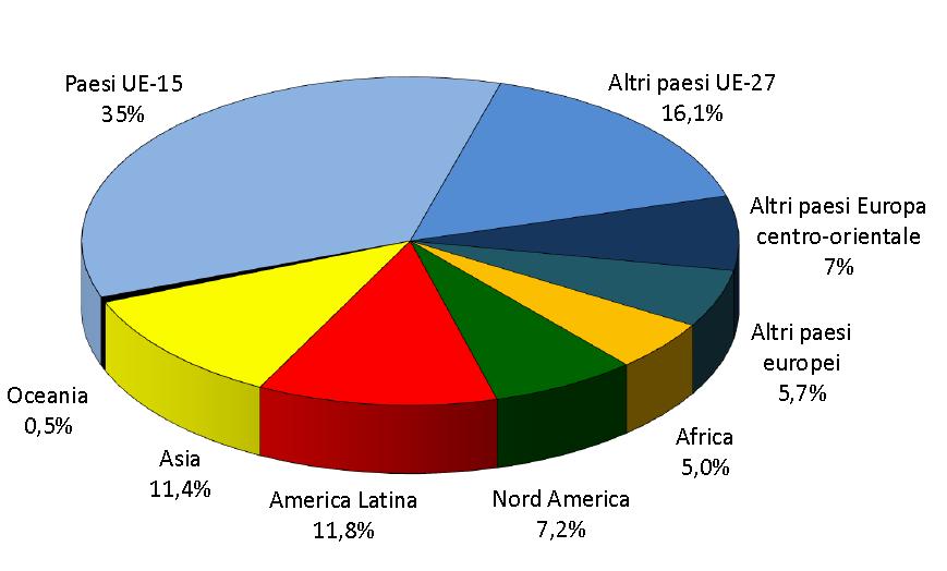 Ripartizione dei dipendenti delle partecipate estere per area geografica, 2009