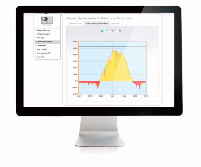 2 Linea di dispositivi hardware Solar-Log Solar-Log 1900 e 2000 Solar-Log 1900 PM+ e 2000 PM+ Solar-Log 1900 PM+, 2000 PM+ e Solar-Log Utility Meter Interfacce La combinazione di Solar-Log 1900 e