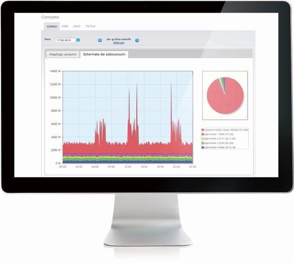 3 Smart Energy Smart Energy con Solar-Log Il sistema di gestione energetica intelligente Solar-Log 1200 e Solar-Log 2000 possono essere comandati direttamente dal dispositivo.