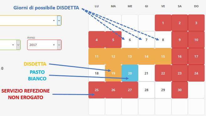 un pasto per il giorno stesso: in tale caso la disdetta dovrà essere effettuata entro l orario limite indicato sulla Lettera Codici e Credenziali del mattino dell assenza.