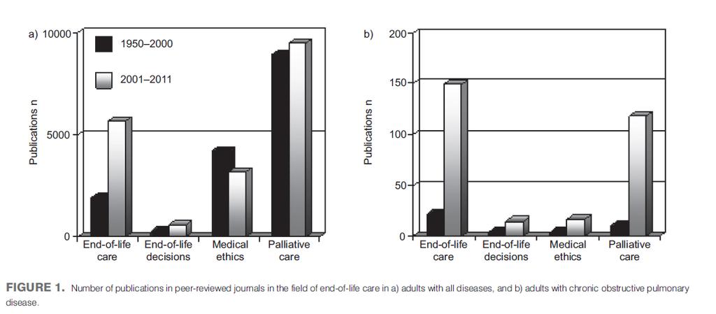 Carlucci A et al. COPD.