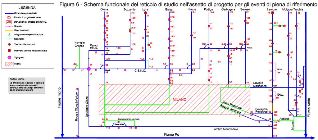 Autorità di Bacino del Fiume Po Studio di fattibilità della sistemazione idraulica dei corsi d acqua naturali e artificiali all interno dell ambito idrografico di pianura Lambro Olona (2003-2004) L