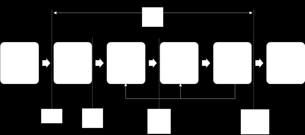 Processo di redazione