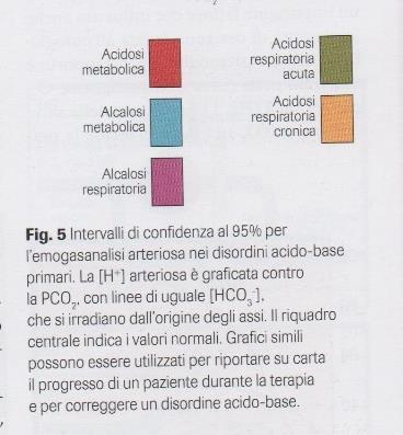 ph = 7.36-7.44 pco 2 = 36-44 mmhg (4.8 5.