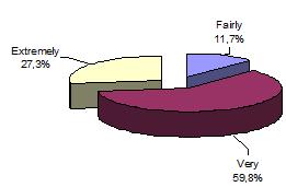 L'edizione 2013 si baserà sui contenuti e le modalità adottate per i corsi precedenti, dal 2004 al 2012 l 87,1% dei partecipanti si dichiara molto o estremamente soddisfatto dei corsi organizzati da