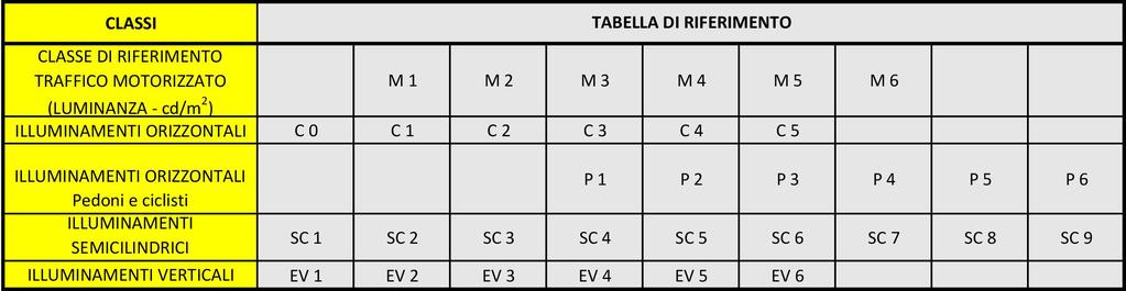 TABELLA