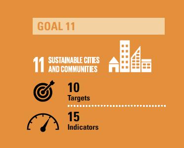 10 Il goal 11 SDG11 Rendere le città e gli insediamenti umani inclusivi, sicuri, duraturi e sostenibili fa riferimento ai seguenti temi: abitazioni, sistemi di trasporto sostenibile, urbanizzazione
